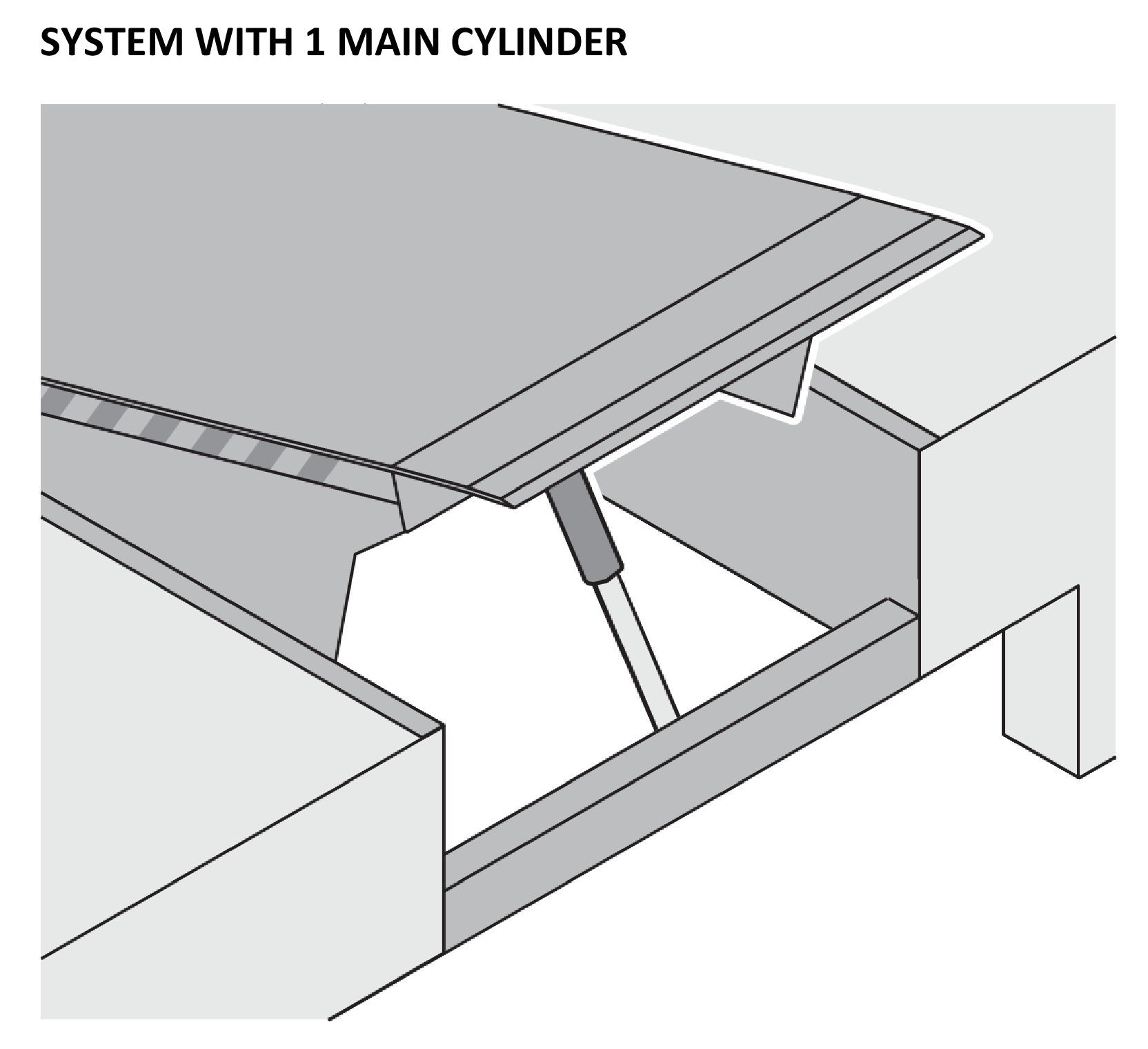 Dock Levelers with 2 Cylinders, Advanced Hydraulics Safe Operations ...